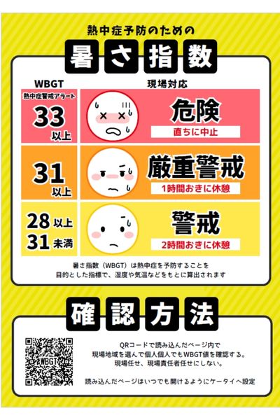 暑さ指数