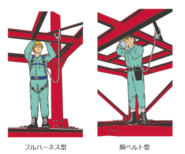 フルハーネス型と胴ベルト型の絵