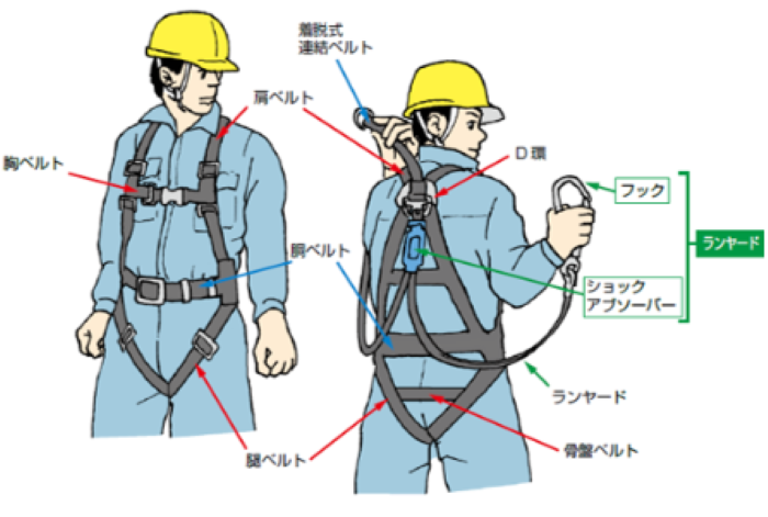 フルハーネス型各部分の名称