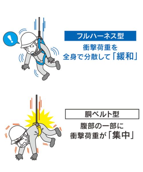 フルハーネス型の特徴