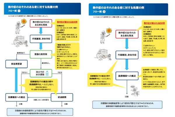 対処手順書の例