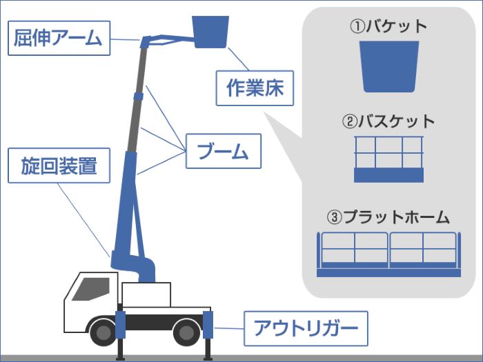 高所作業車部位名称