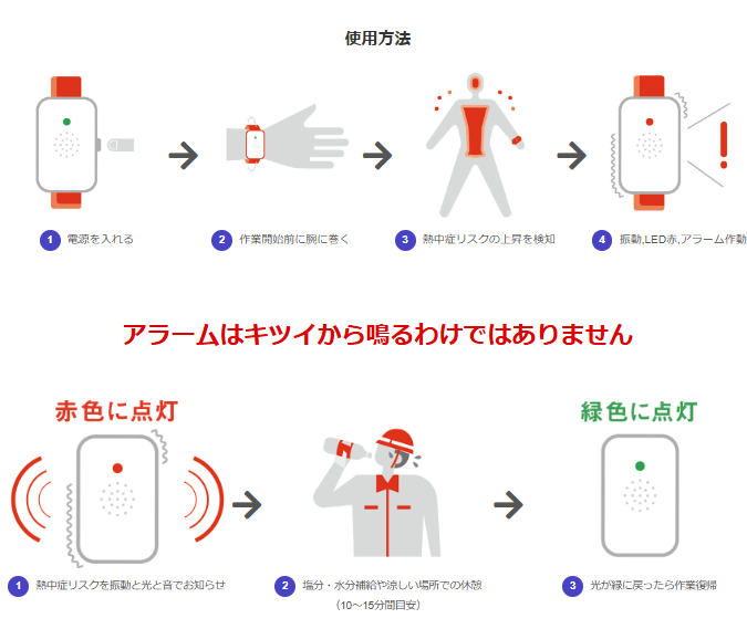 カナリア使用方法図