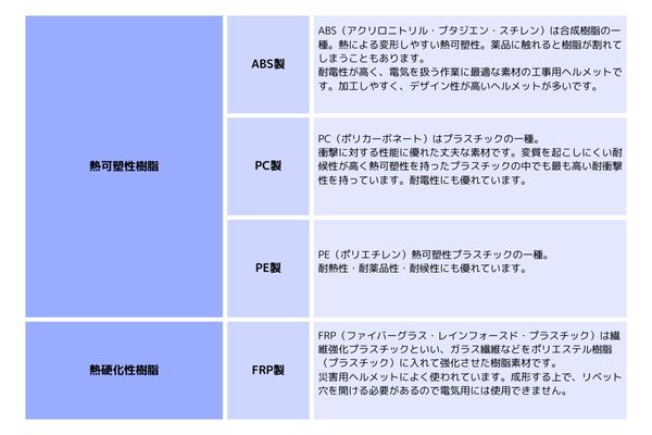 素材説明の図